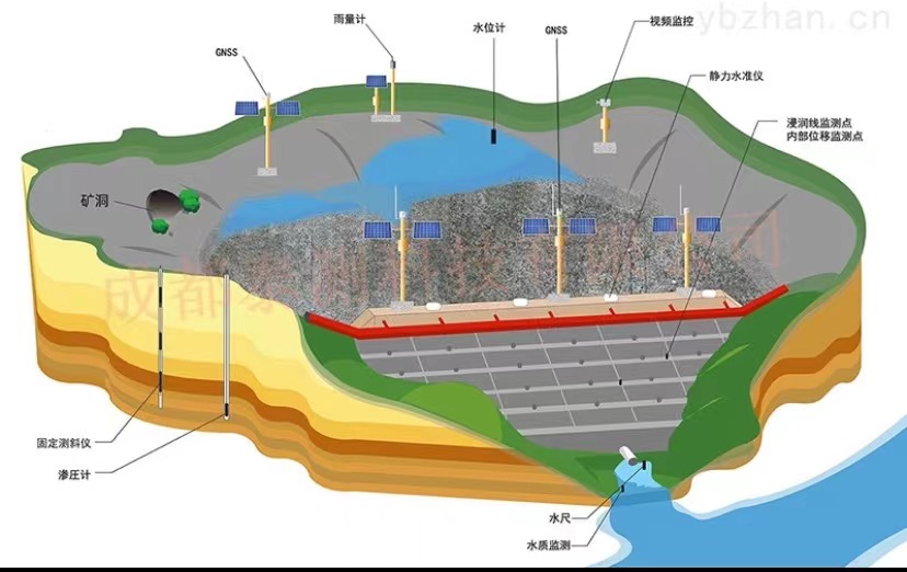 有色陕建:生态“蜕变”重现秦岭之美 尾矿库治理守护“绿水青山” - 陕西省建筑业协会